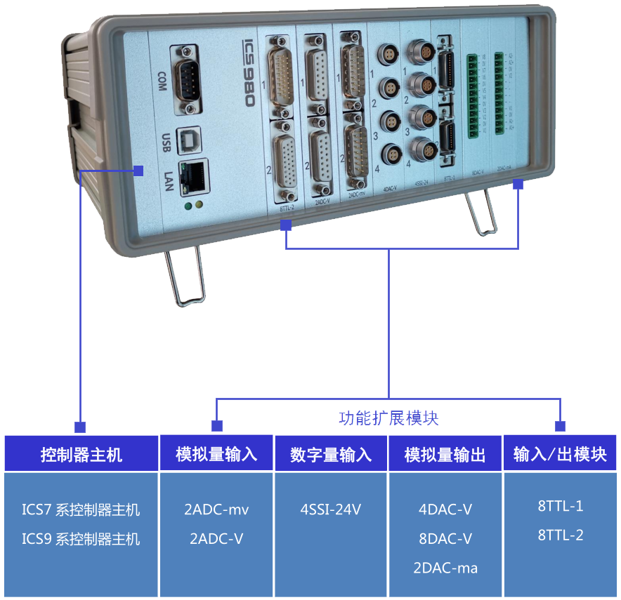 ICS9係列控製器(qì)